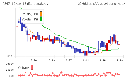 グラファイトデザインチャート