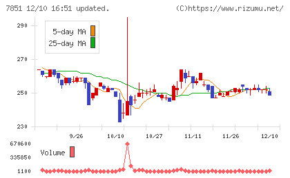 カワセコンピュータサプライチャート