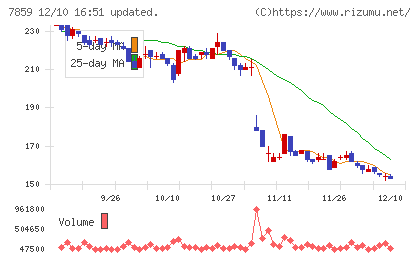アルメディオチャート