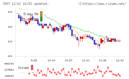 ホクシンチャート