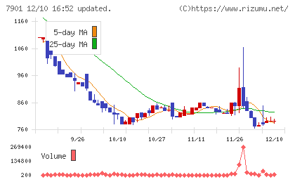 マツモトチャート