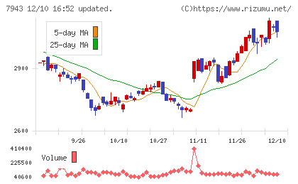 ニチハチャート