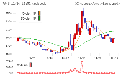 光陽社チャート