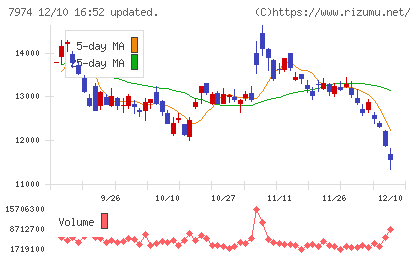 任天堂チャート