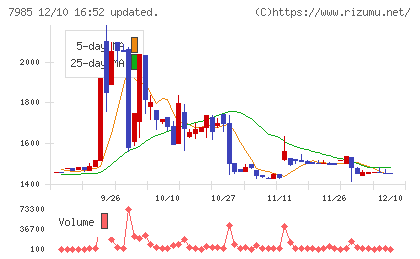 ネポンチャート