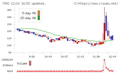 セーラー万年筆チャート