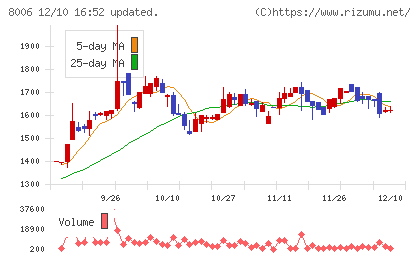 ユアサ・フナショクチャート