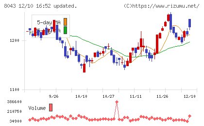 スターゼンチャート