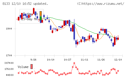 伊藤忠エネクスチャート