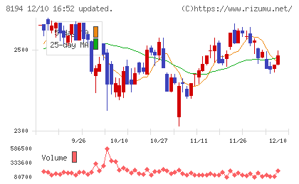 ライフコーポレーションチャート