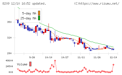 フレンドリーチャート