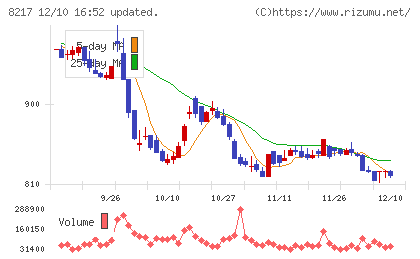 オークワチャート