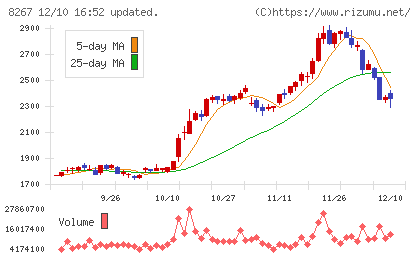イオンチャート