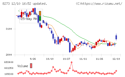 イズミチャート