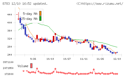ａｂｃチャート