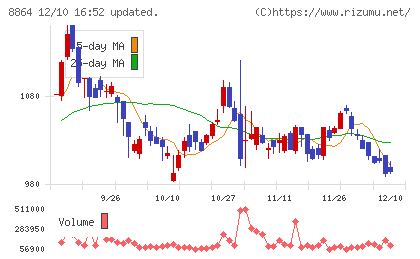空港施設チャート