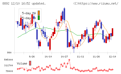 エスコンチャート