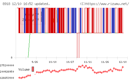 ランドチャート