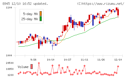 サンネクスタグループチャート