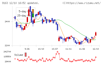 ナレルグループチャート