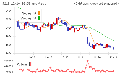 エフ・コードチャート