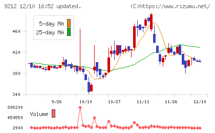 Ｇｒｅｅｎ　Ｅａｒｔｈ　Ｉｎｓｔｉｔｕｔｅチャート