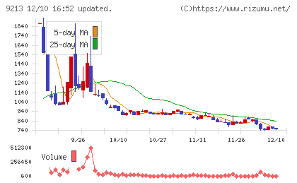 セイファートチャート