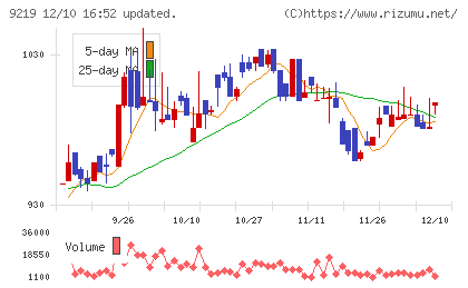 ギックスチャート