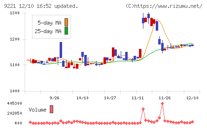 フルハシＥＰＯチャート