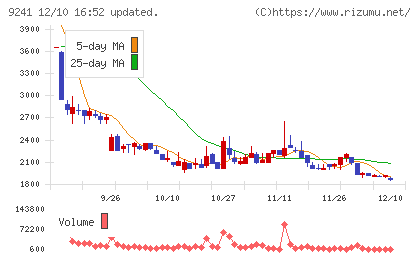 フューチャーリンクネットワークチャート
