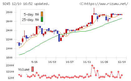 リベロチャート