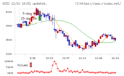 ラストワンマイルチャート