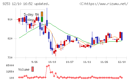 スローガンチャート