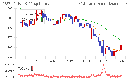 イー・ロジットチャート