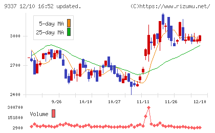 トリドリチャート