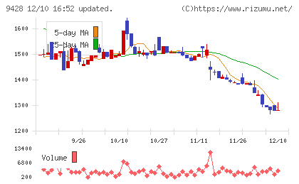 クロップスチャート
