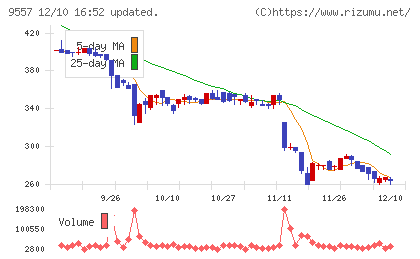 エアークローゼットチャート