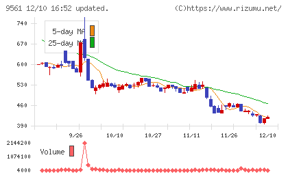 グラッドキューブチャート