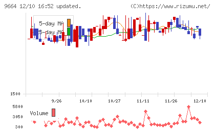 御園座チャート