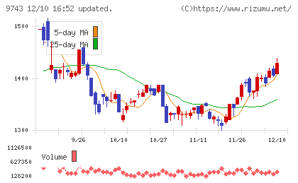 丹青社チャート