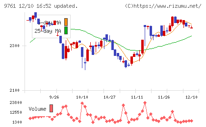 東海リースチャート