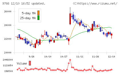 コナミグループチャート
