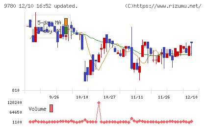 ハリマビステムチャート