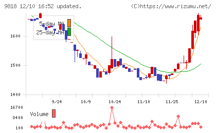 大丸エナウィンチャート
