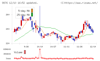 コックスチャート