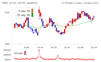 ミニストップチャート