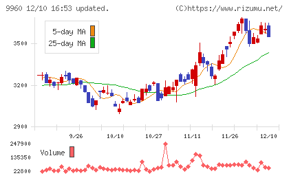 東テクチャート
