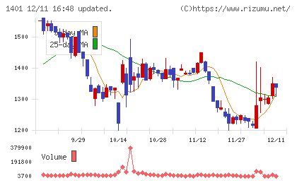 エムビーエスチャート