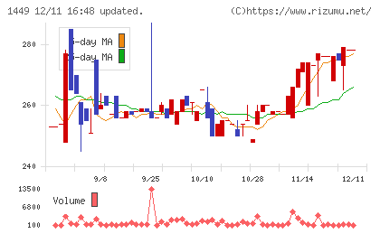 ＦＵＪＩジャパンチャート
