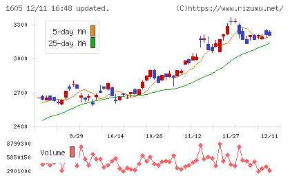 ＩＮＰＥＸチャート